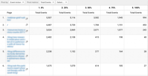 pivot table of events in white