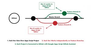 skunkworks flow chart