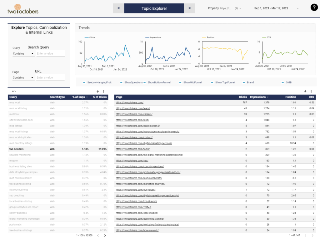 The Topic Explorer page of the Branch Explorer Tool, showing some of the features of the tool like ease of filtering, topic drilldown, and page ranks for specific keywords.