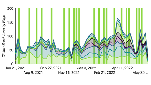 search-data-with-algorithm-updates-annotated-on-top