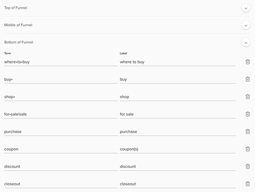 customizable query classification for top, middle, bottom the funnel.