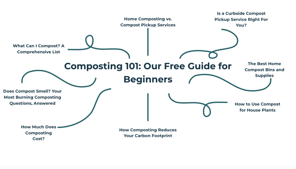 A visual example of a pillar + cluster about composting.